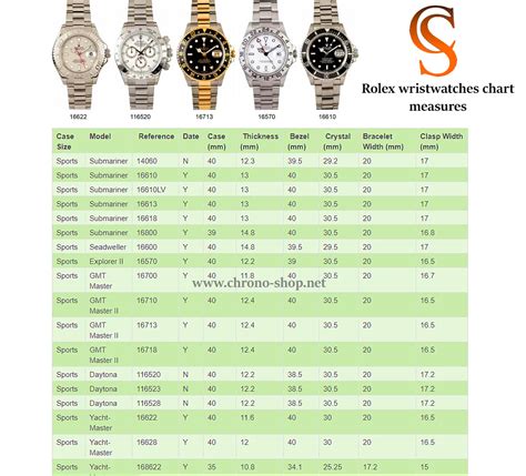 rolex watch case specs|rolex bezel size chart.